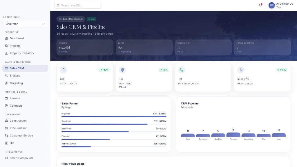 PMC sales CRM and pipeline dashboard with funnel, leads, and deal value tracking